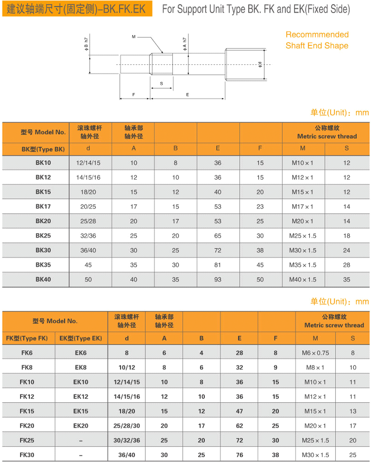 16-建議軸端尺寸（固定側(cè)）-BK-FK-EK-1.jpg